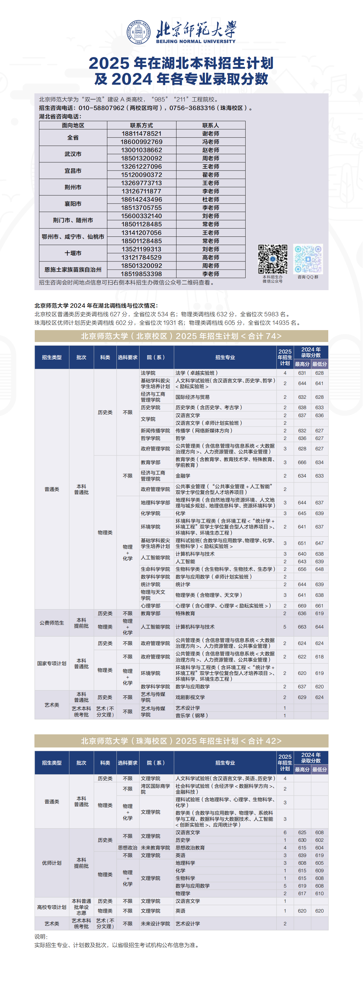2025年招生计划/录取分数